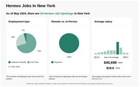 hermes employee|Hermes jobs nyc.